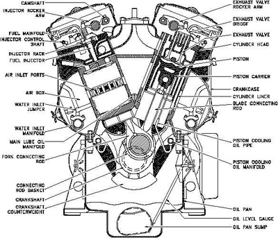types of engines